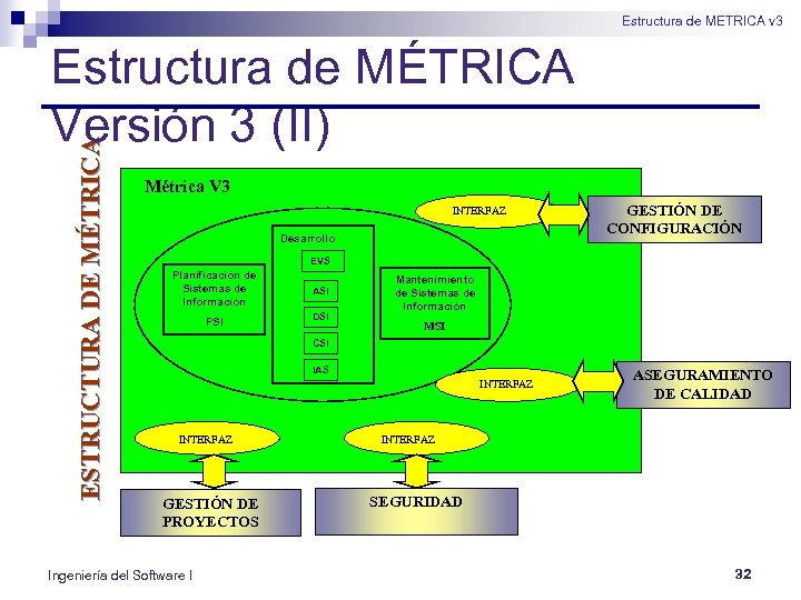 Estructura de METRICA v 3 ESTRUCTURA DE MÉTRICA Estructura de MÉTRICA Versión 3 (II)