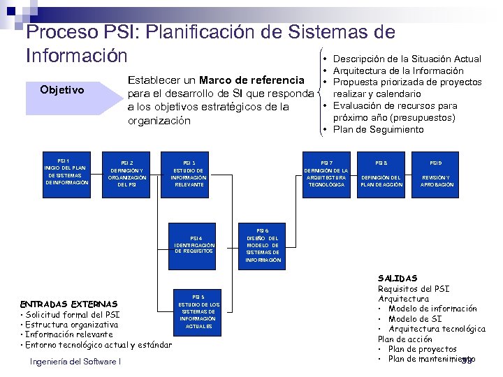 Proceso PSI: Planificación de Sistemas de Información • Descripción de la Situación Actual •