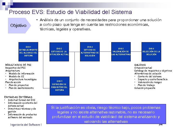 Proceso EVS: Estudio de Viabilidad del Sistema Objetivo • Análisis de un conjunto de