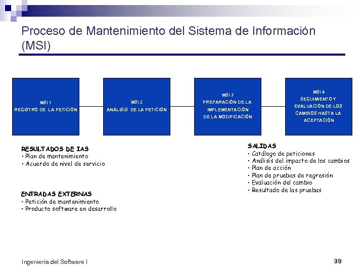 Proceso de Mantenimiento del Sistema de Información (MSI) MSI 4 MSI 3 MSI 1