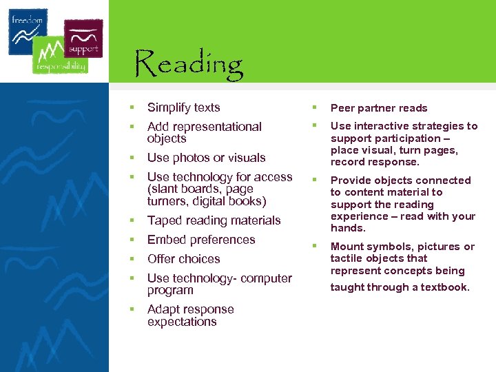 Reading § Simplify texts § Peer partner reads § Add representational objects § §