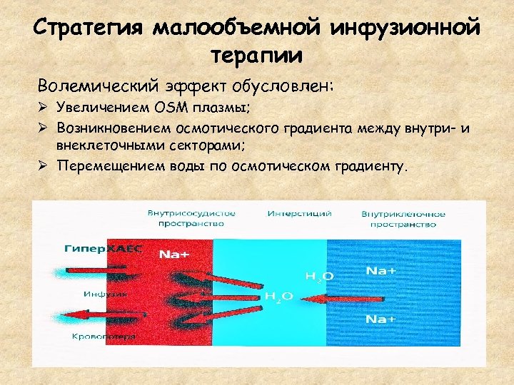 Стратегия малообъемной инфузионной терапии Волемический эффект обусловлен: Ø Увеличением OSM плазмы; Ø Возникновением осмотического