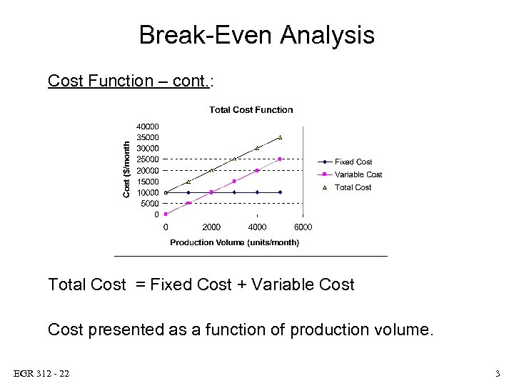 Break-Even Analysis Cost Function – cont. : Total Cost = Fixed Cost + Variable