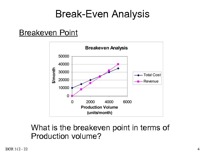 Break-Even Analysis Breakeven Point What is the breakeven point in terms of Production volume?