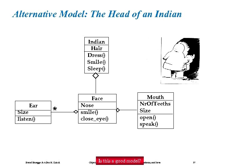 Alternative Model: The Head of an Indian Hair Dress() Smile() Sleep() Ear Size listen()