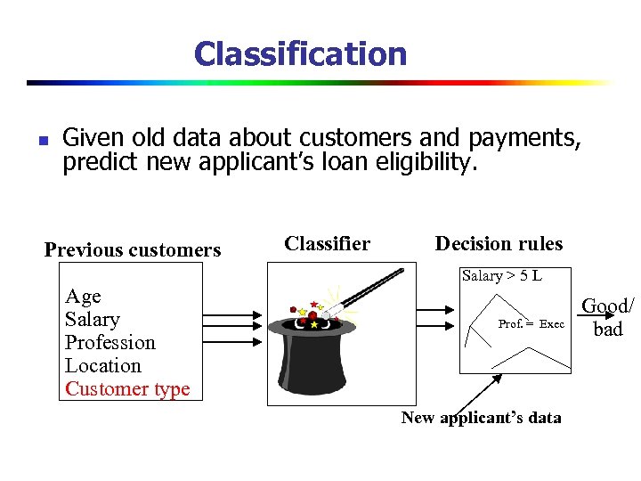 Classification n Given old data about customers and payments, predict new applicant’s loan eligibility.