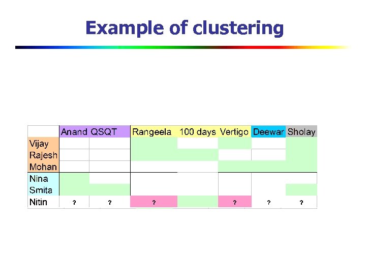 Example of clustering 