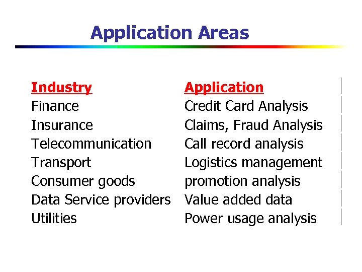 Application Areas Industry Finance Insurance Telecommunication Transport Consumer goods Data Service providers Utilities Application