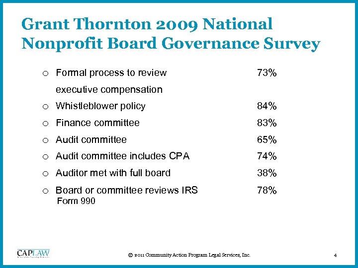Grant Thornton 2009 National Nonprofit Board Governance Survey ¡ Formal process to review 73%