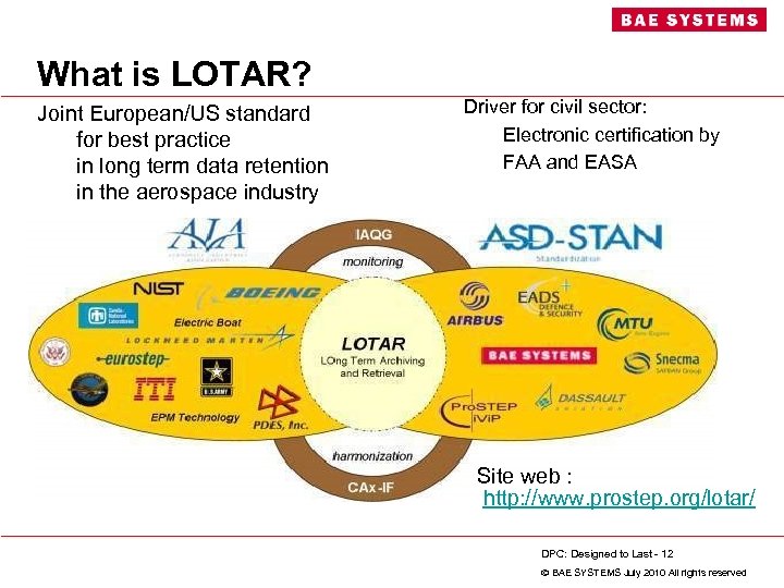 What is LOTAR? Joint European/US standard for best practice in long term data retention