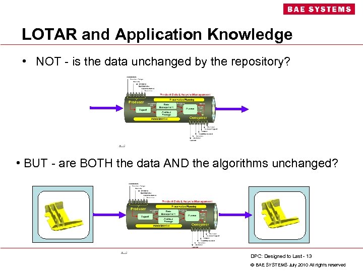 LOTAR and Application Knowledge • NOT - is the data unchanged by the repository?