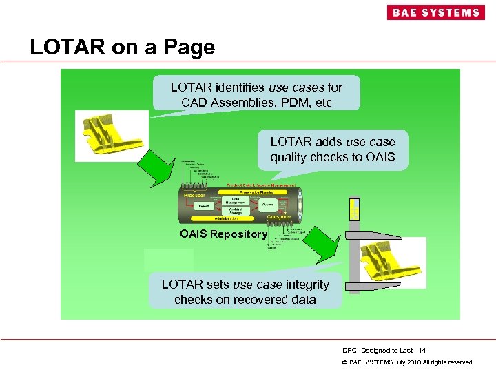 LOTAR on a Page LOTAR identifies use cases for CAD Assemblies, PDM, etc LOTAR