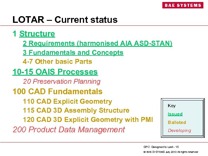 LOTAR – Current status 1 Structure 2 Requirements (harmonised AIA ASD-STAN) 3 Fundamentals and