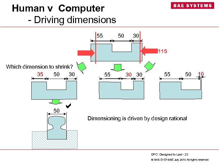 Human v Computer - Driving dimensions 55 50 30 115 Which dimension to shrink?