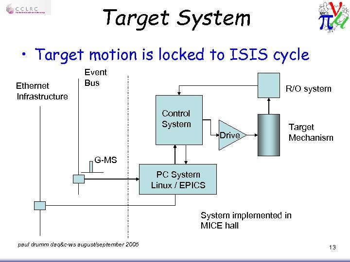 Target System • Target motion is locked to ISIS cycle Ethernet Infrastructure Event Bus