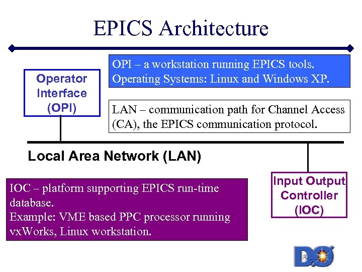 EPICS Architecture Operator Interface (OPI) OPI – a workstation running EPICS tools. Operating Systems: