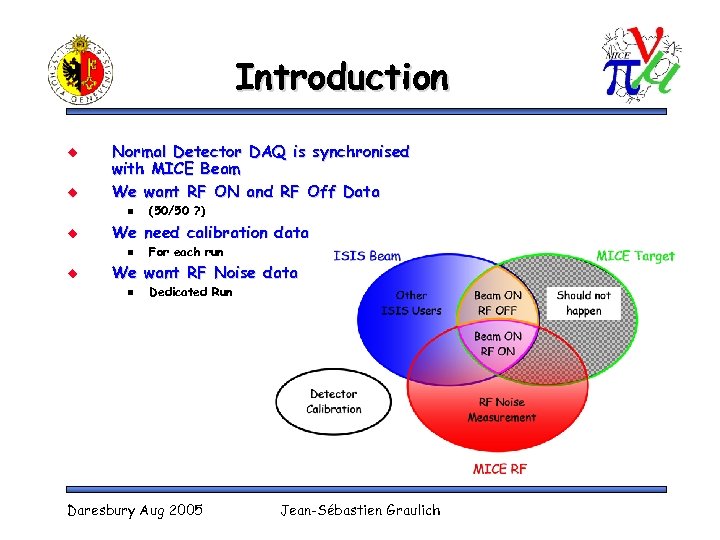 Introduction u u Normal Detector DAQ is synchronised with MICE Beam We want RF