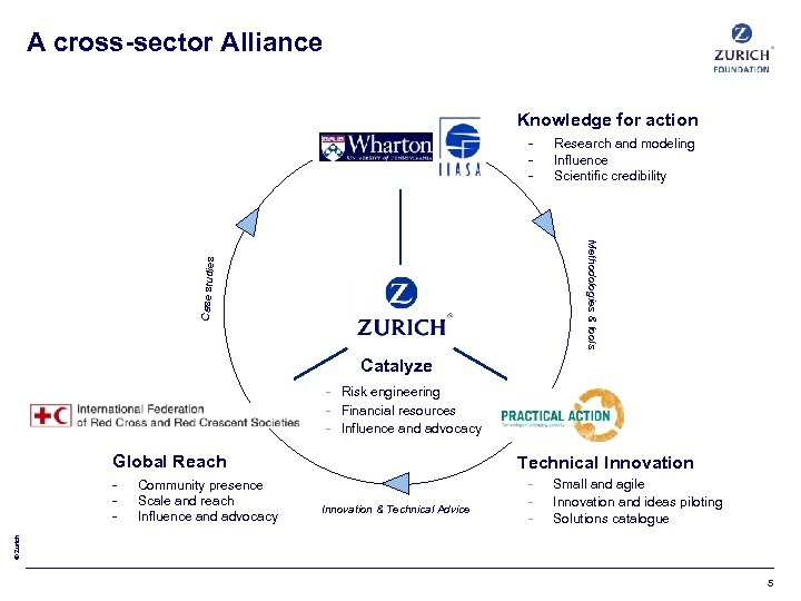 A cross-sector Alliance Knowledge for action - Research and modeling Influence Scientific credibility Case