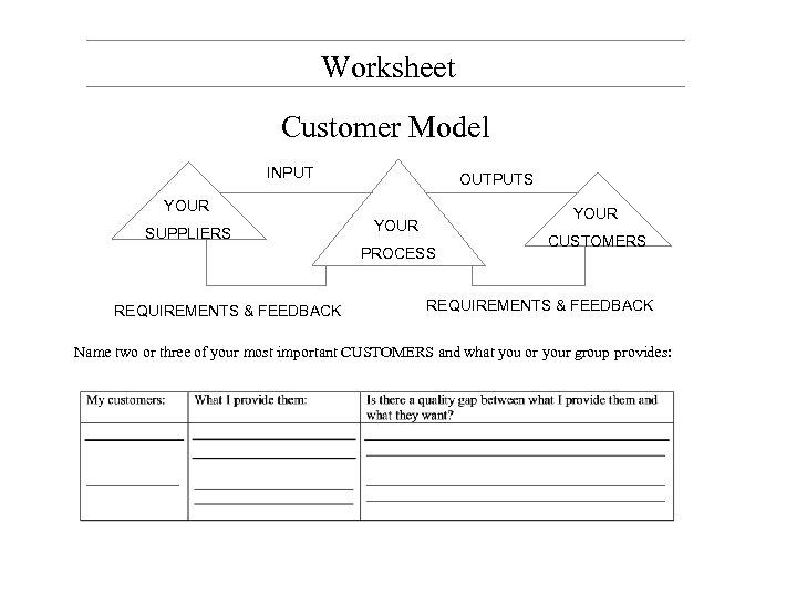 Worksheet Customer Model INPUT OUTPUTS YOUR SUPPLIERS YOUR PROCESS REQUIREMENTS & FEEDBACK CUSTOMERS REQUIREMENTS