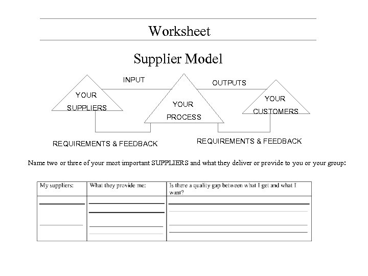 Worksheet Supplier Model INPUT OUTPUTS YOUR SUPPLIERS YOUR PROCESS REQUIREMENTS & FEEDBACK CUSTOMERS REQUIREMENTS