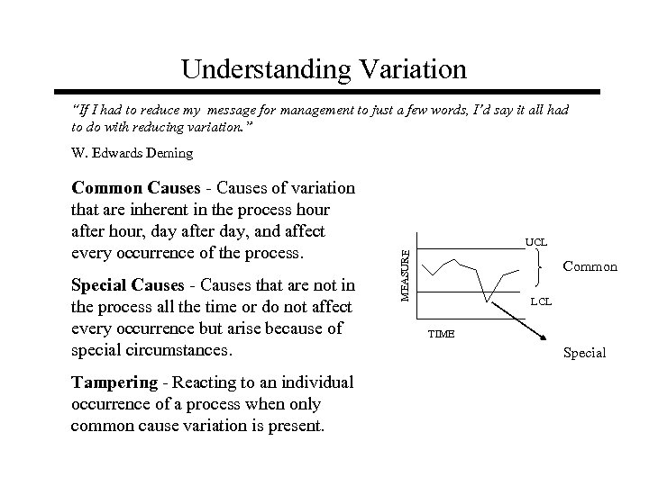 Understanding Variation “If I had to reduce my message for management to just a