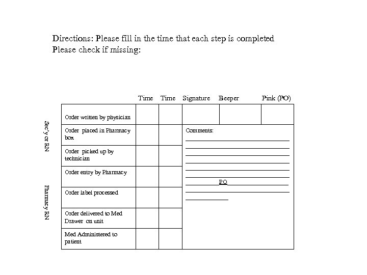 Directions: Please fill in the time that each step is completed Please check if