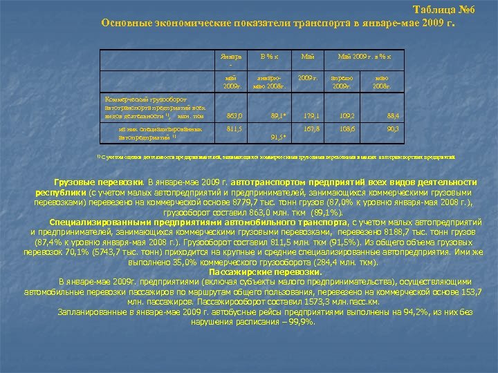 Таблица № 6 Основные экономические показатели транспорта в январе-мае 2009 г. Январь из них