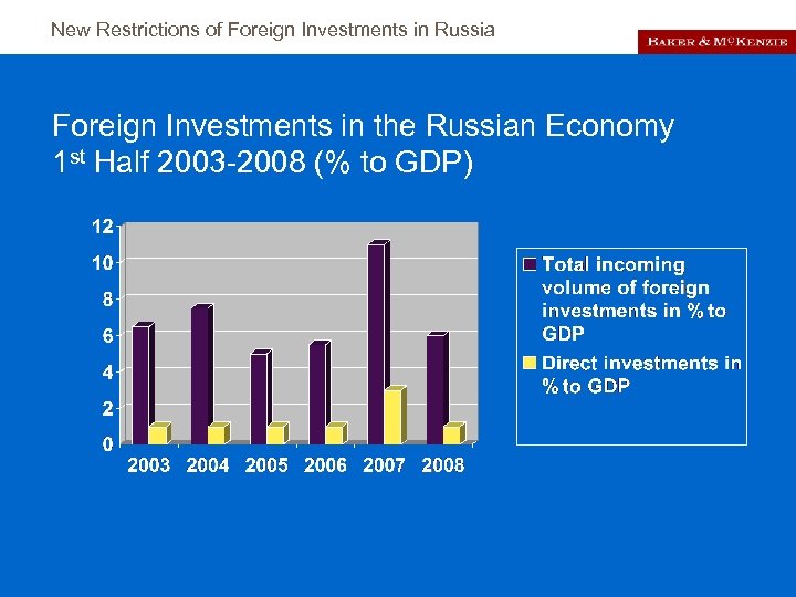 New Restrictions of Foreign Investments in Russia Foreign Investments in the Russian Economy 1