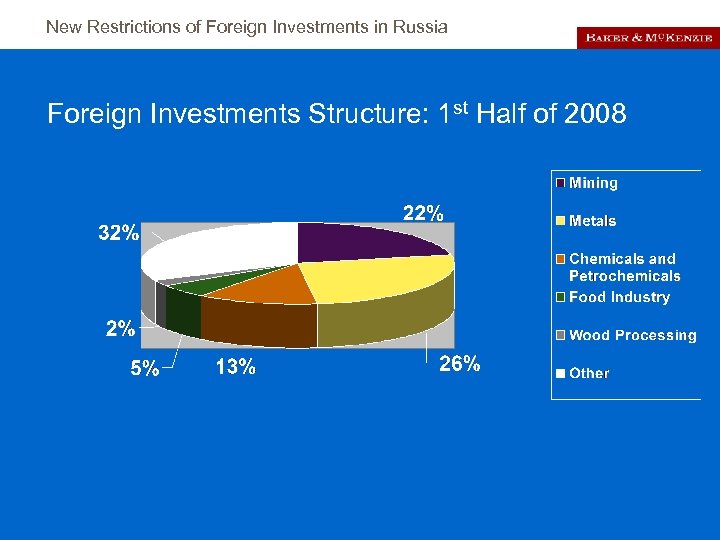 New Restrictions of Foreign Investments in Russia Foreign Investments Structure: 1 st Half of
