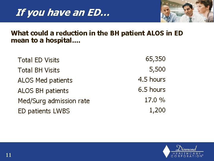 If you have an ED… What could a reduction in the BH patient ALOS