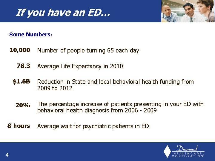 If you have an ED… Some Numbers: 10, 000 78. 3 $1. 6 B