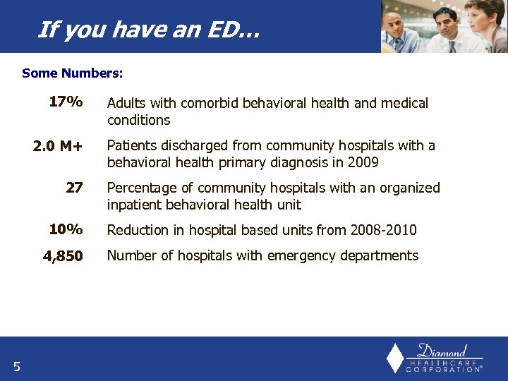 If you have an ED… Some Numbers: 17% 2. 0 M+ 27 Adults with