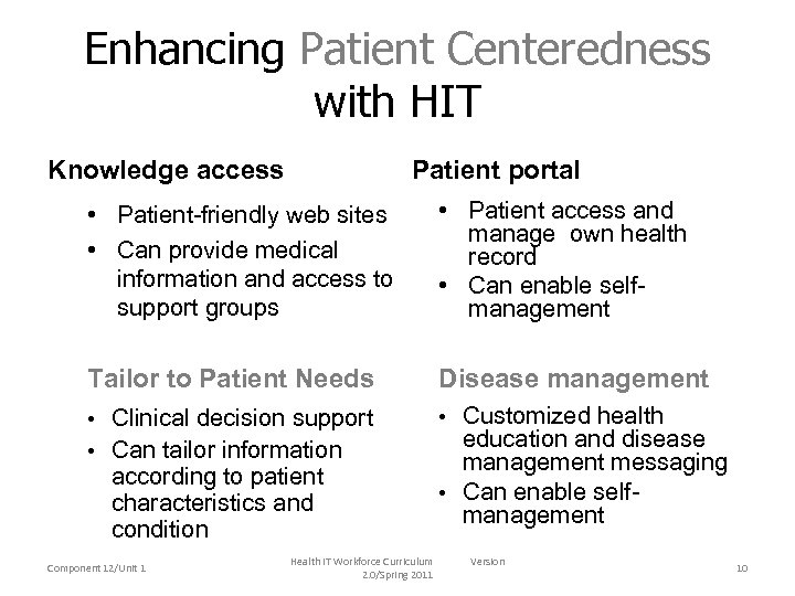 Enhancing Patient Centeredness with HIT Knowledge access Patient portal • Patient-friendly web sites •