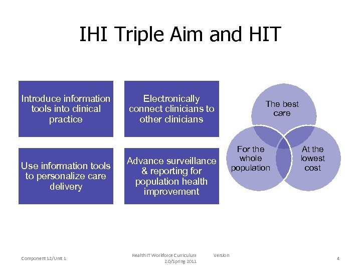 IHI Triple Aim and HIT Introduce information tools into clinical practice Use information tools