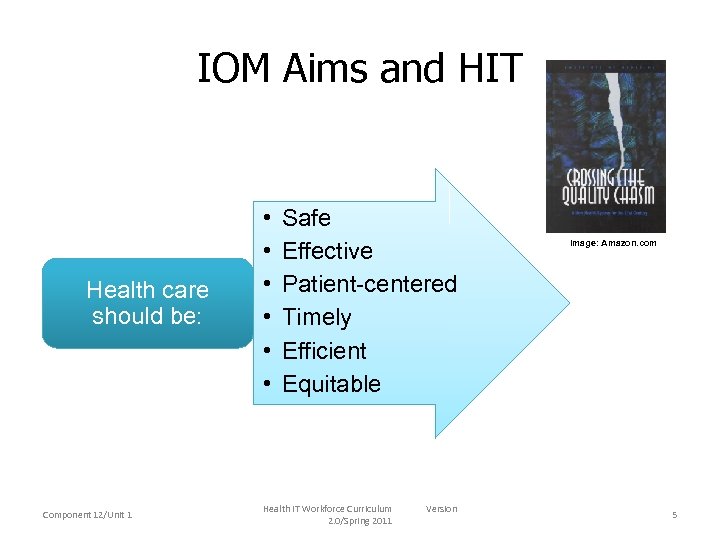 IOM Aims and HIT Health care should be: Component 12/Unit 1 • • •