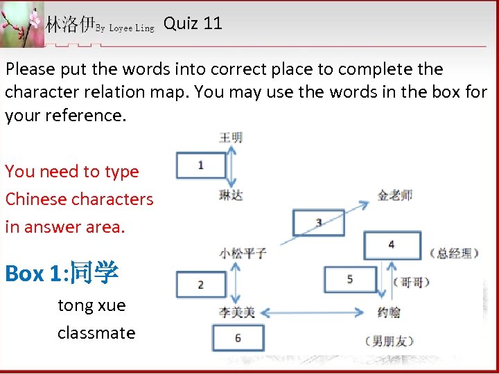 Quiz 11 Please put the words into correct place to complete the character relation