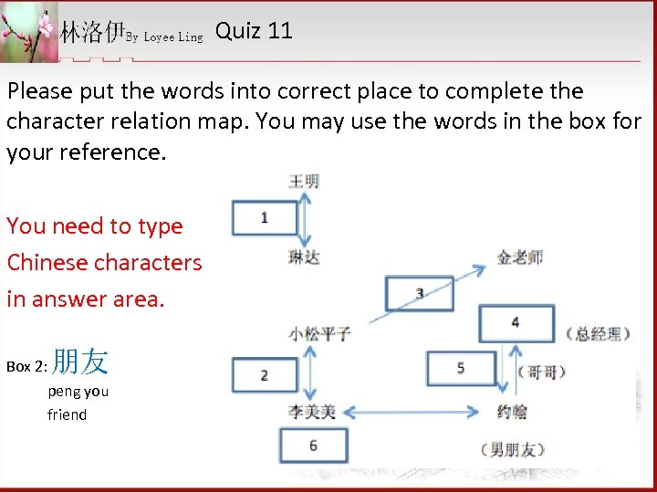 Quiz 11 Please put the words into correct place to complete the character relation