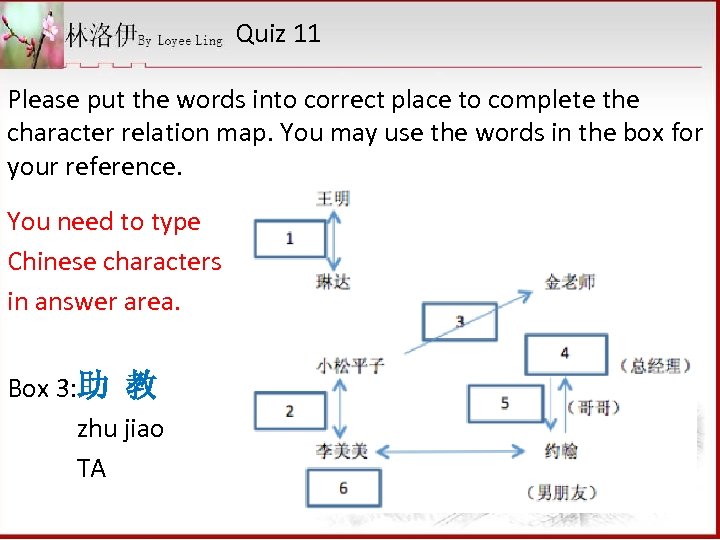 Quiz 11 Please put the words into correct place to complete the character relation