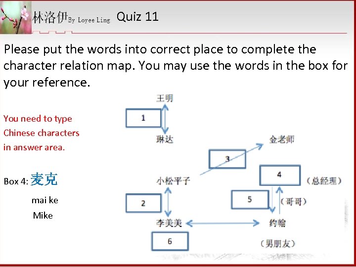 Quiz 11 Please put the words into correct place to complete the character relation