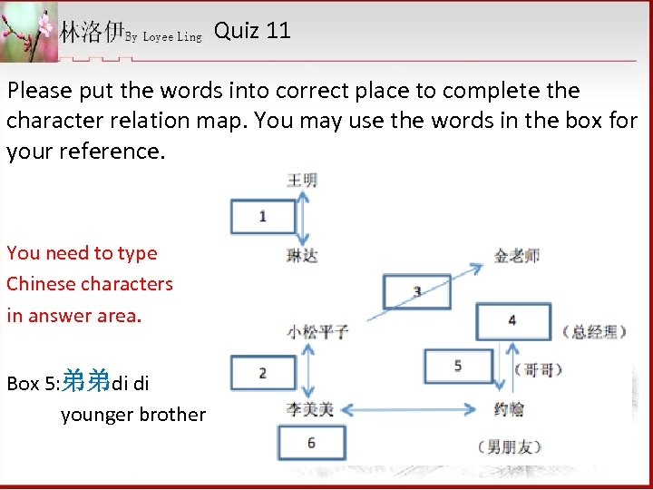 Quiz 11 Please put the words into correct place to complete the character relation