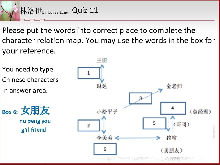 Quiz 11 Please put the words into correct place to complete the character relation