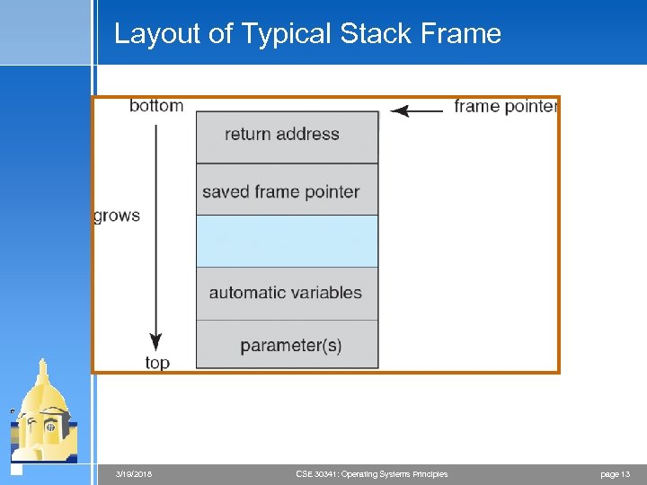 Layout of Typical Stack Frame 3/19/2018 CSE 30341: Operating Systems Principles page 13 
