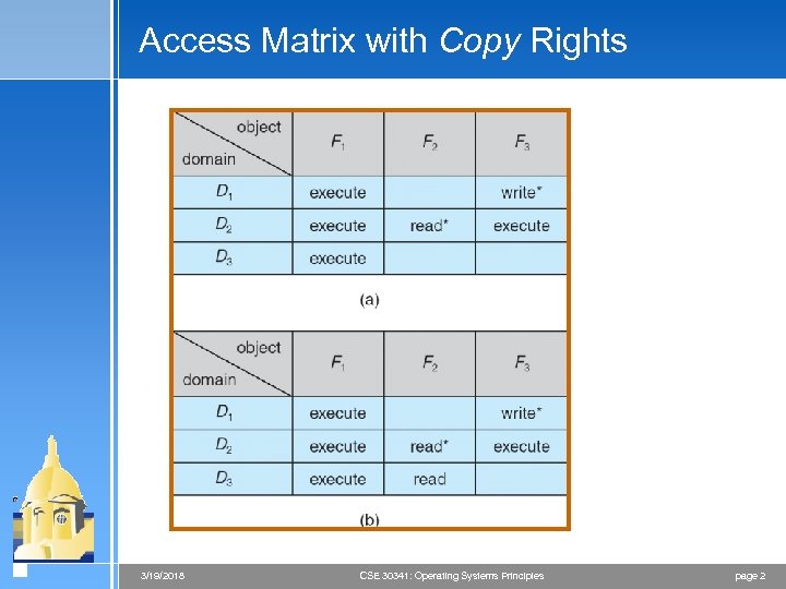 Access Matrix with Copy Rights 3/19/2018 CSE 30341: Operating Systems Principles page 2 