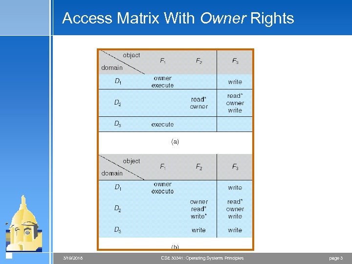 Access Matrix With Owner Rights 3/19/2018 CSE 30341: Operating Systems Principles page 3 