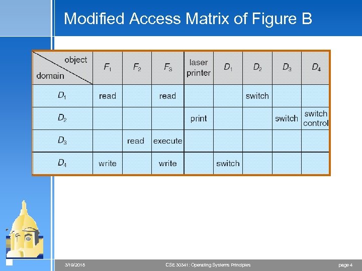 Modified Access Matrix of Figure B 3/19/2018 CSE 30341: Operating Systems Principles page 4