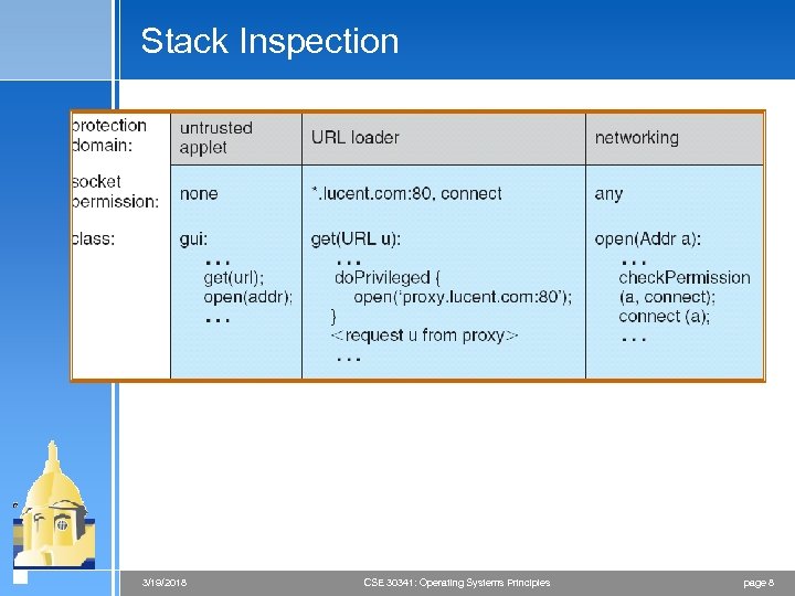 Stack Inspection 3/19/2018 CSE 30341: Operating Systems Principles page 8 