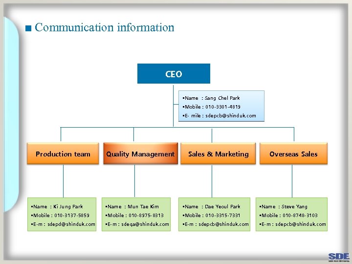 ■ Communication information CEO §Name : Sang Chel Park §Mobile : 010 -3301 -4819