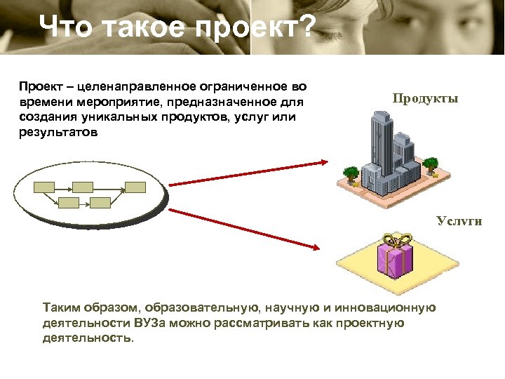 Что такое проект? Проект – целенаправленное ограниченное во времени мероприятие, предназначенное для создания уникальных