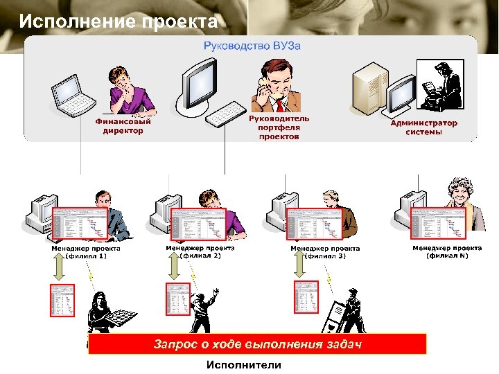 Исполнение проекта Запрос о ходе выполнения задач 