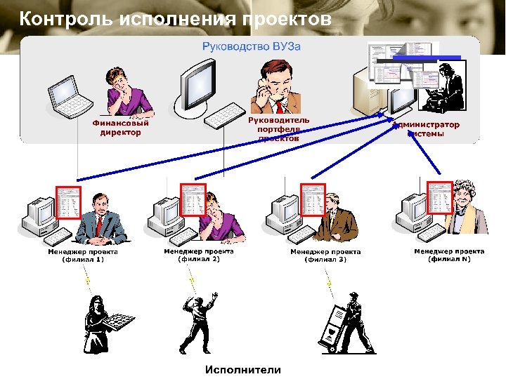 Контроль исполнения проектов 